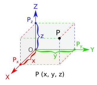Illustration of volume on a coordinate planes diagram.